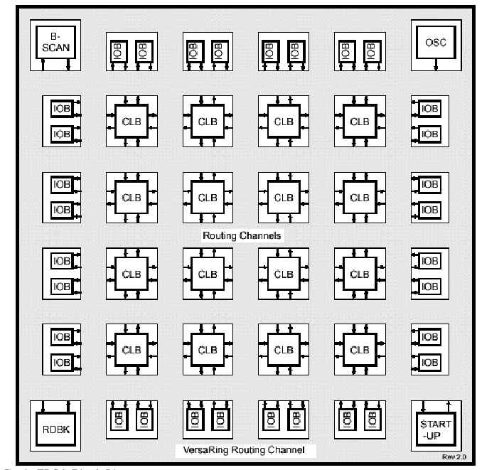 fpga